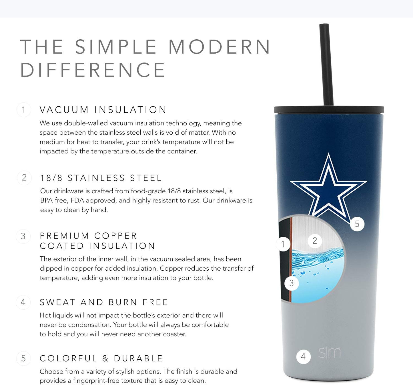 Officially Licensed NFL Dallas Cowboys Insulated Tumbler with Straw and Flip Lids | Gifts for Men and Women 24Oz Travel Mug Thermos | Classic Collection | Dallas Cowboys