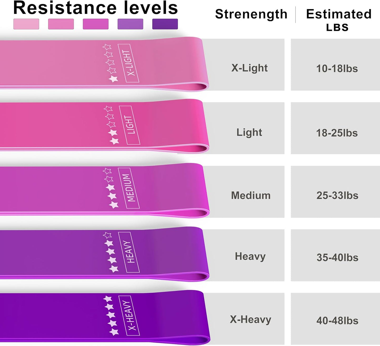 Resistance Exercise Bands, Resistance Bands Exercise Bands for Home Fitness