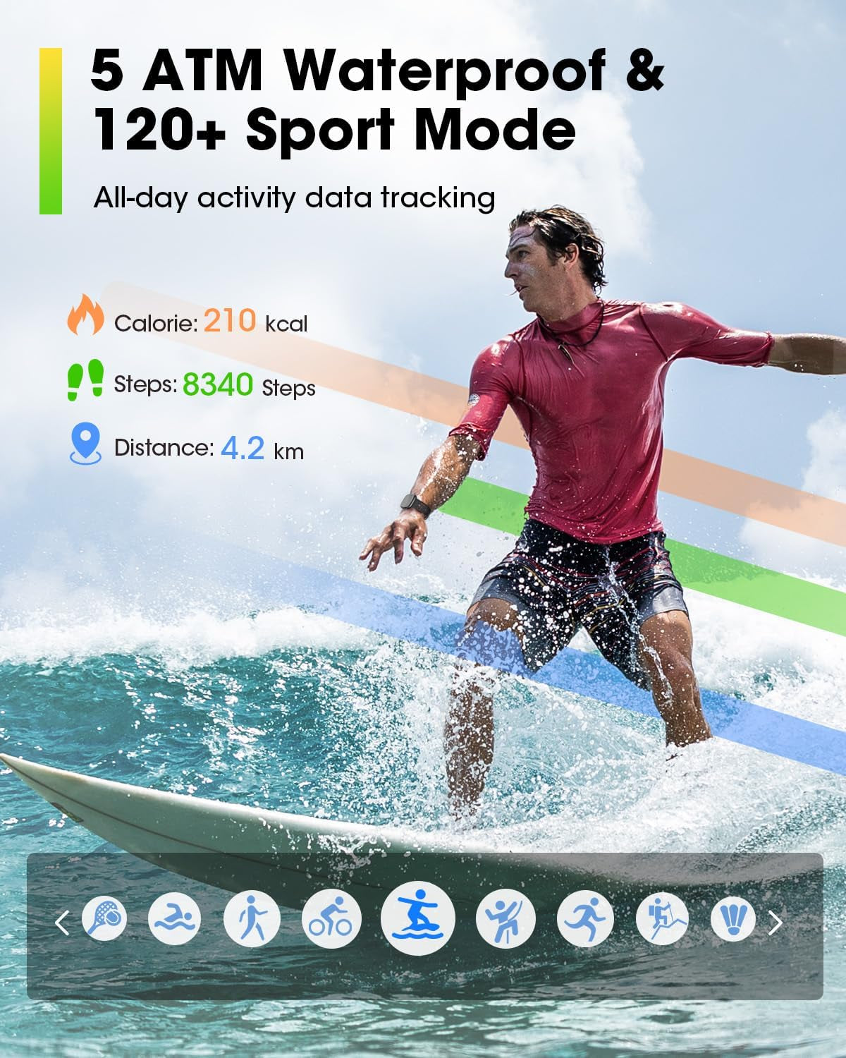 Smart Watches for Men Women Fitness: Fitness Tracker with Blutooth Call 24/7 Heart Rate Spo2 Sleep Monitor 5ATM Waterproof 120+ Sport Mode Activity Trackers Compatible Iphone Android Phones (3 Bands)
