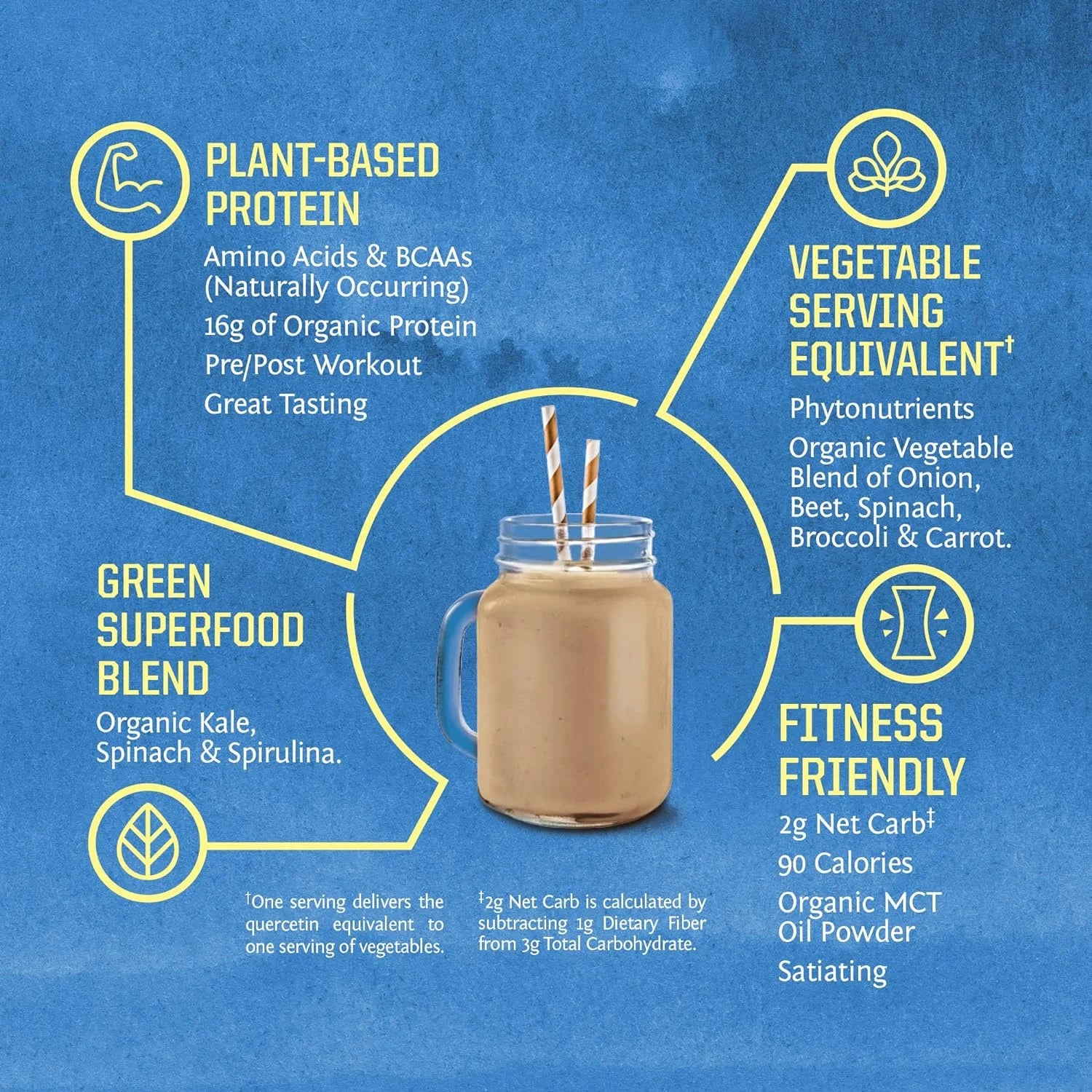 Warrior Blend Greens Vegan Protein Powder, Chocolate Flavor, 1.65 Lbs (30 Servings)