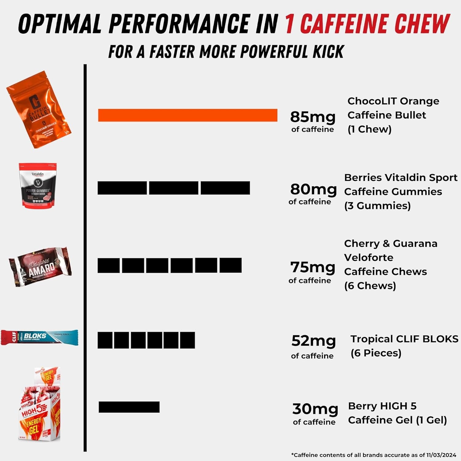 Energy Chews - Chocolate Orange. 40 * 85Mg - Faster Kick than Pills, Gels and Gum. Sport Science for Running, Cycling, Gaming & a Pre Workout Endurance Boost.