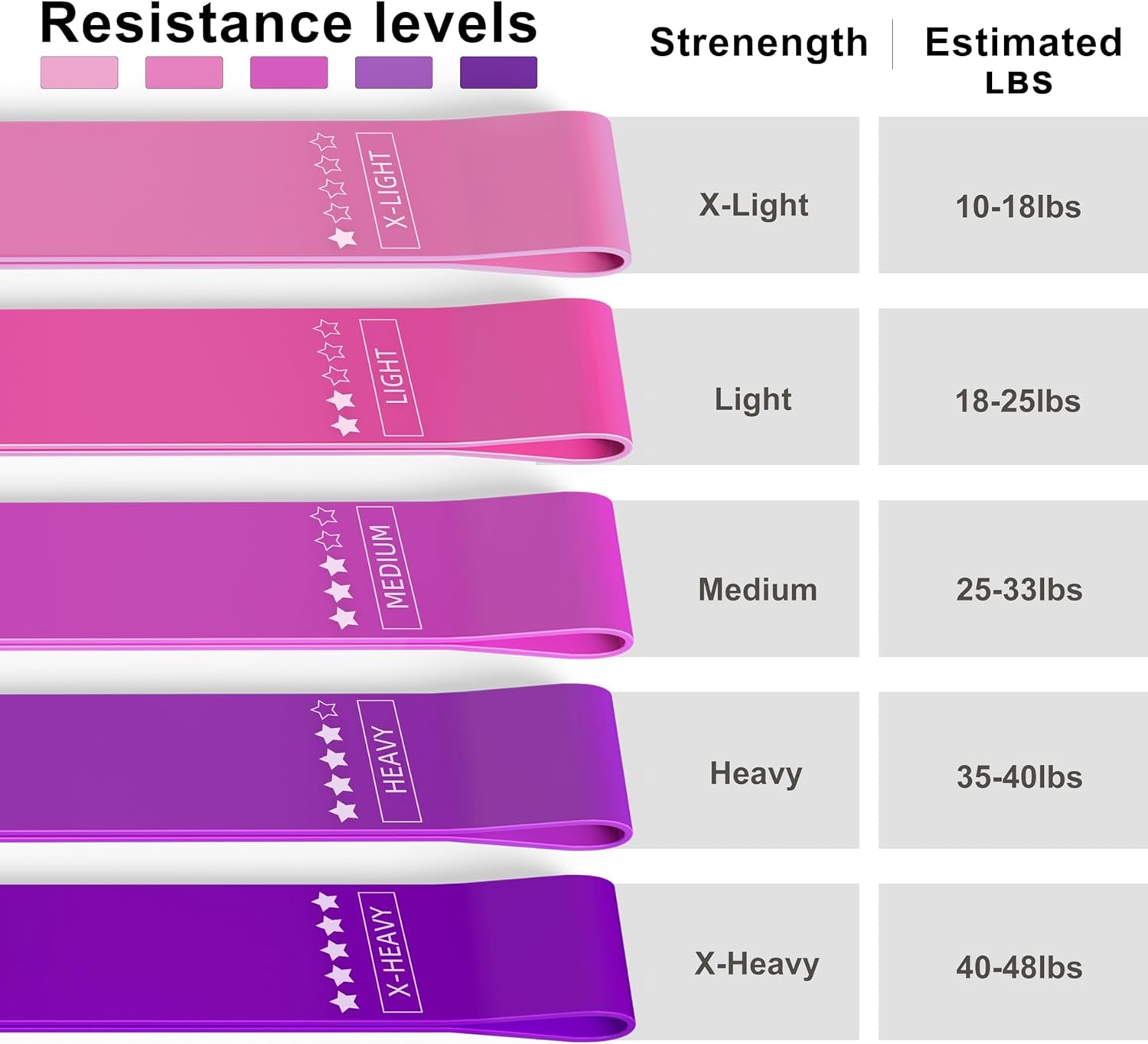 Resistance Exercise Bands, Resistance Bands Exercise Bands for Home Fitness